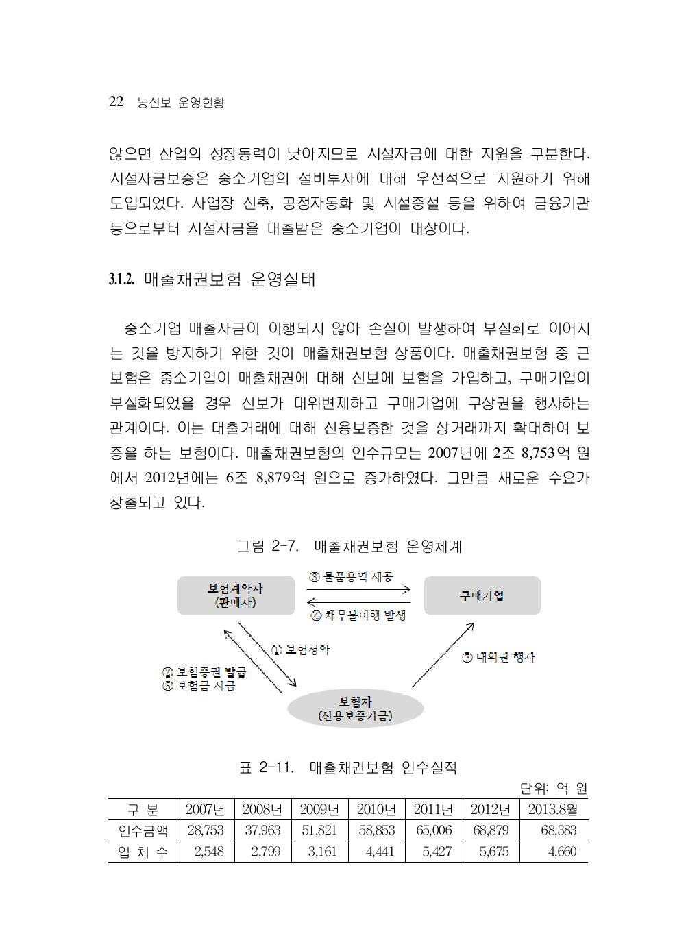 매출채권보험 인수실적