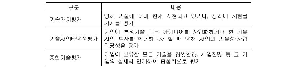 기술신용보증기금의 기술평가 기능