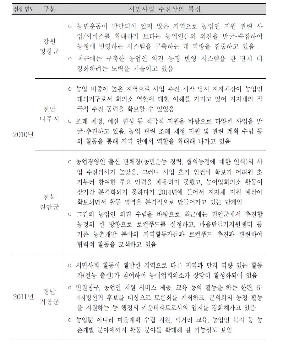 시범사업 지자체별 추진상의 특징