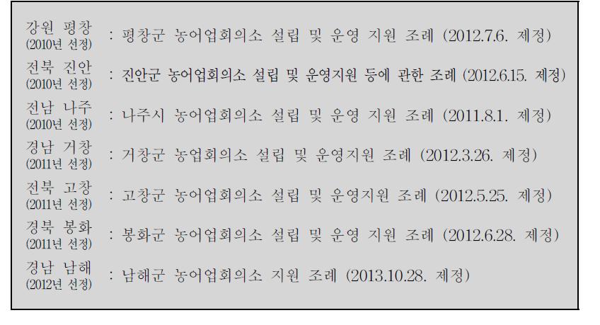 시범사업 지자체의 농어업회의소 지원 조례