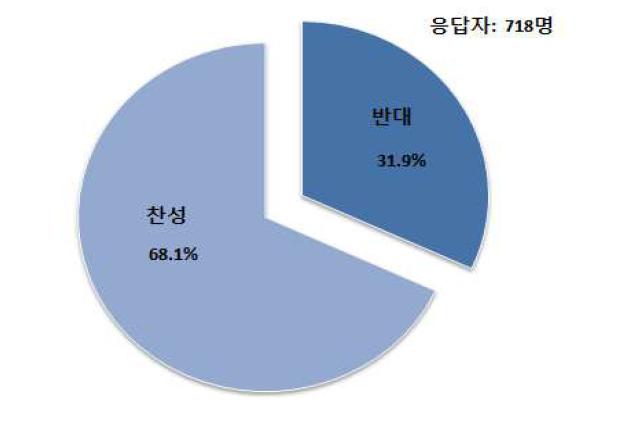 소규모 사업장에 완화된 HACCP 적용에 대한 의견