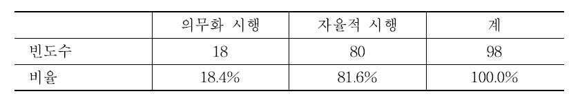 축산농장 HACCP 인증 의무화에 대한 의견