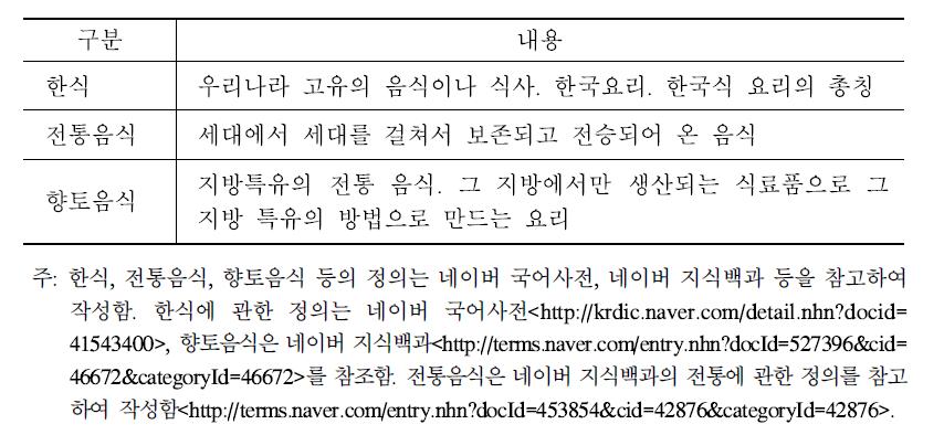 한식에 관한 사전적 정의