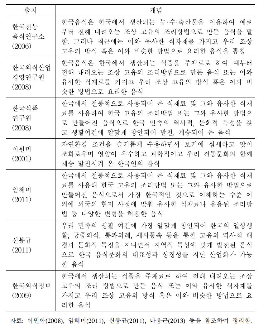 한식에 대한 기존문헌 정의