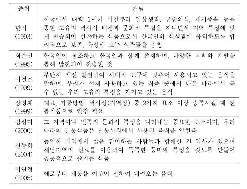 전통음식에 대한 기존문헌 정의