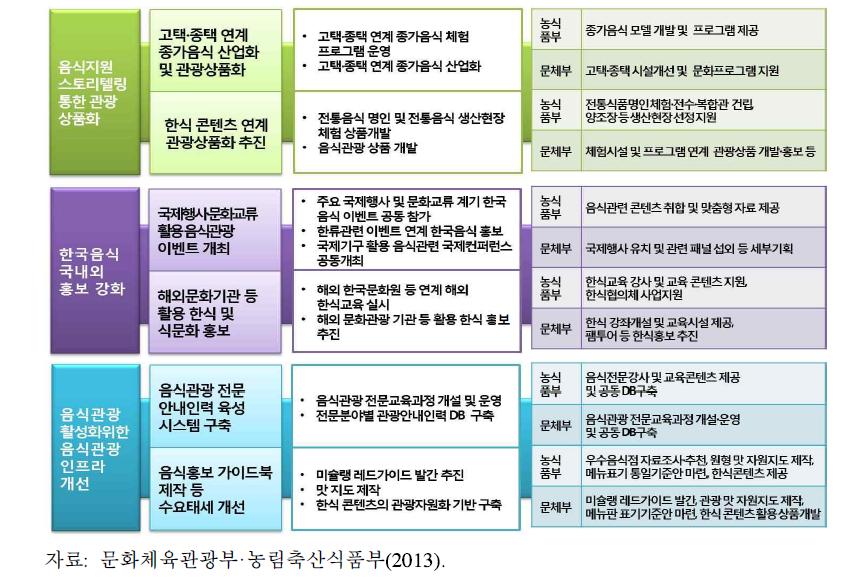 농림축산식품부·문화체육관광부 협력 사업 추진 계획