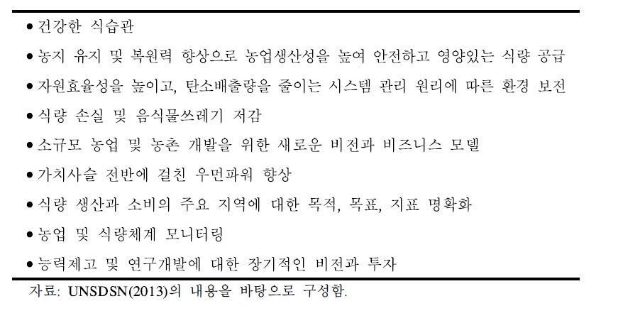 농업과 식량체계의 지속가능성 향상 방법