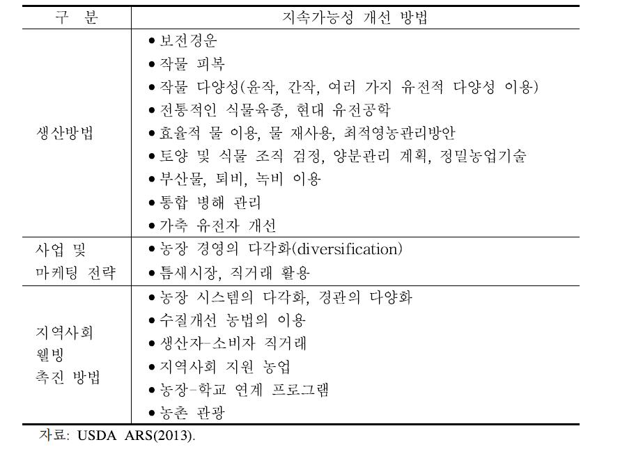 농업 부문 지속가능성 개선 방법