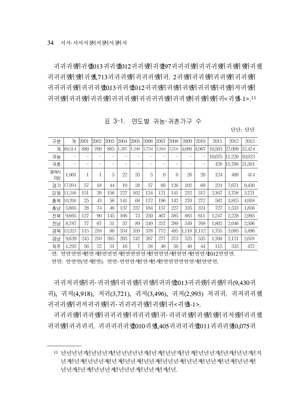 연도별 귀농·귀촌가구 수