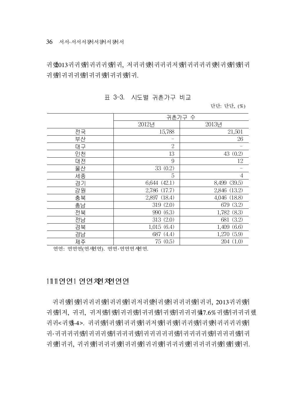 시도별 귀촌가구 비교