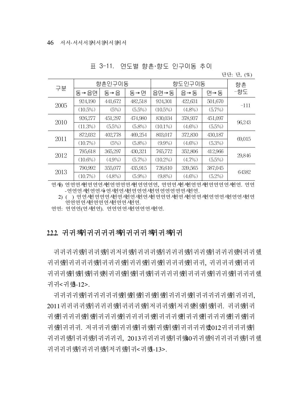 연도별 향촌·향도 인구이동 추이