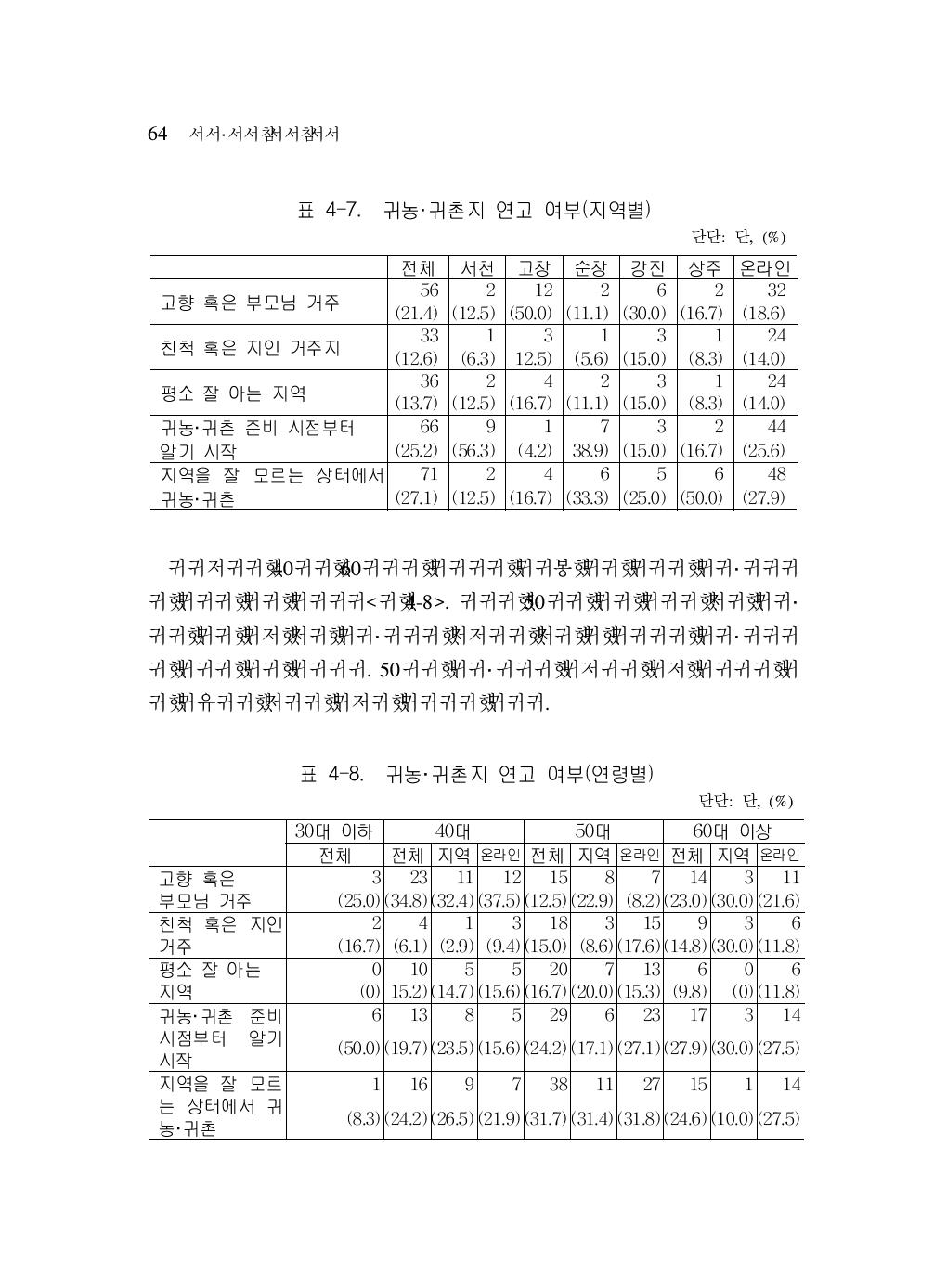 귀농·귀촌지 연고 여부(연령별)