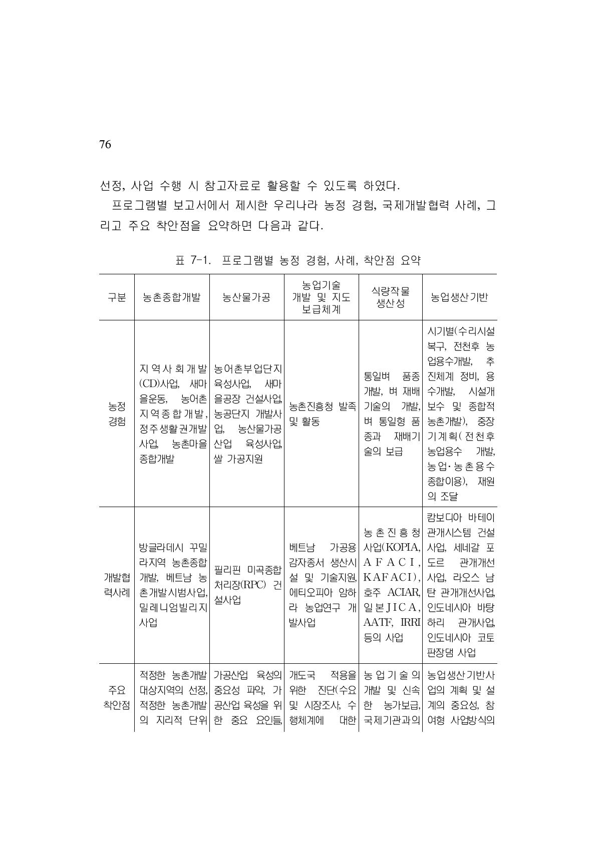 프로그램별 농정 경험, 사례, 착안점 요약