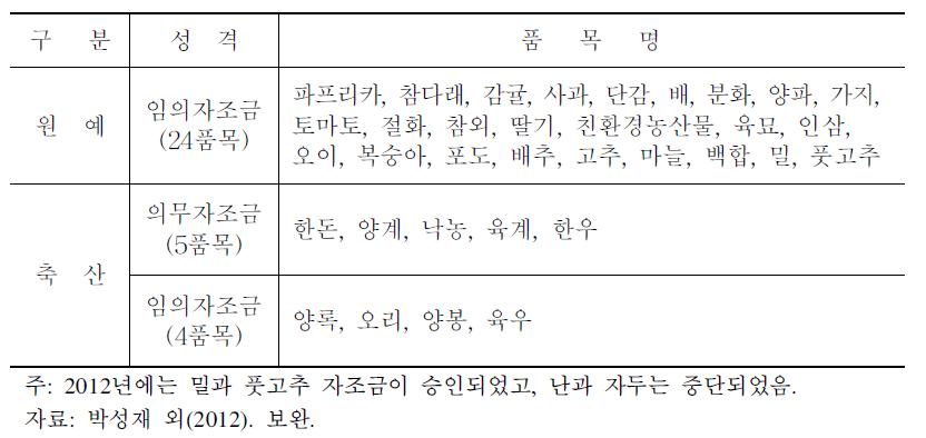 운영 중인 자조금