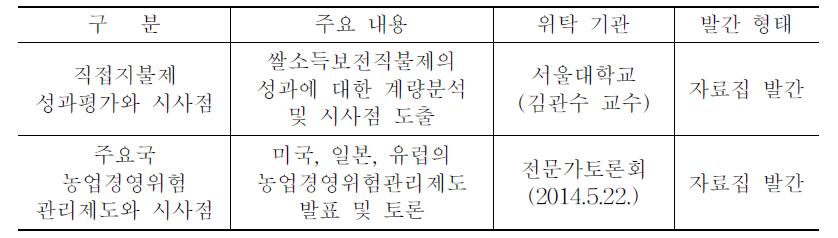 연구 부속물 발간 내역