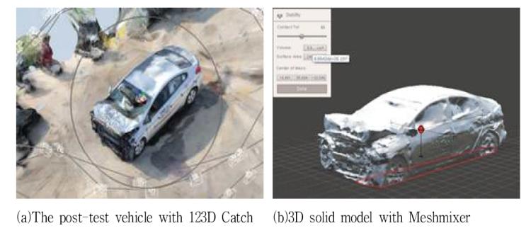 Direct photogrammetry: 3D modeling with 123D Catch and Meshmixer