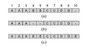 파일 조각의 예. (a) 연속되어 저장된 파일. (b) B파일이 삭제된 후 free space의 발생. (c) 파일 E의 조각의 예