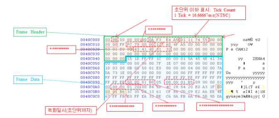 복합 데이터(시간, 채널 등) 구조