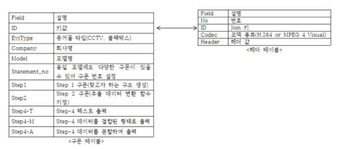 데이터베이스 스키마