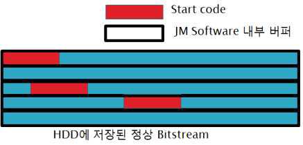 JM reference S/W가 가정한 파일 구조