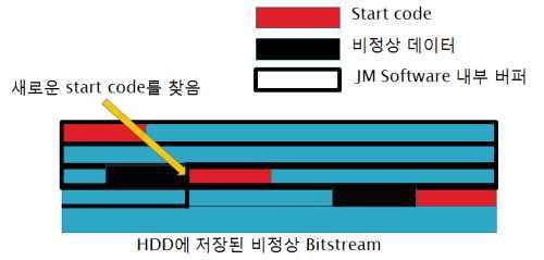 새로운 소프트웨어에서의 비트스트림 핸들링 방법