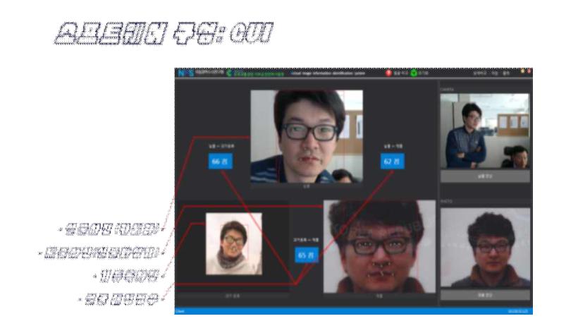 실물영상정보인식시스템의 소프트웨어구성(자동 얼굴인식)
