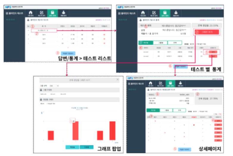 블라인드테스트 평가결과 화면