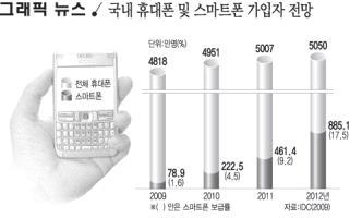 전자신문 2010.3.15