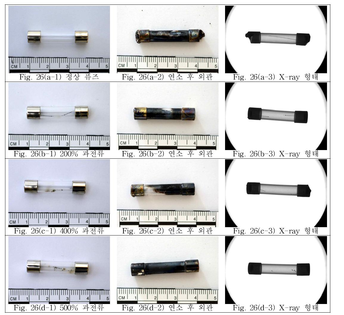 1A 퓨즈 연소 실험 결과