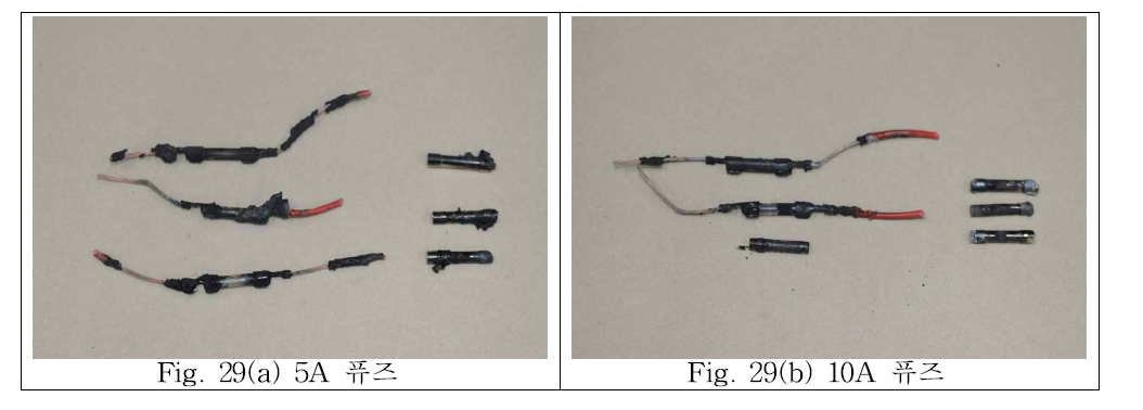 통전중인 퓨즈 연소 결과