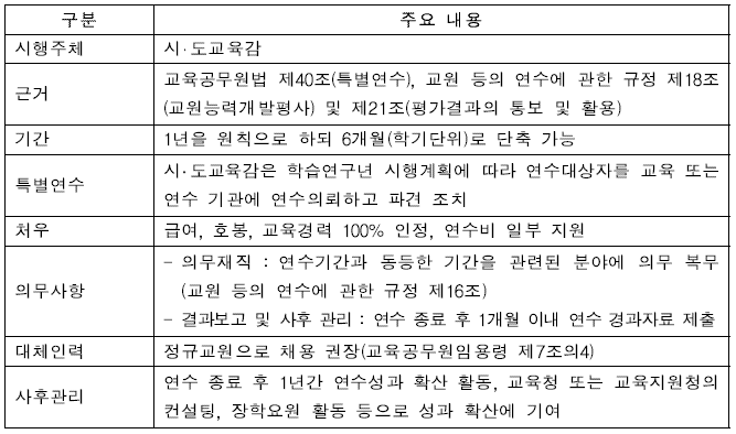 교원 학습연구년제 운영 기본 모형