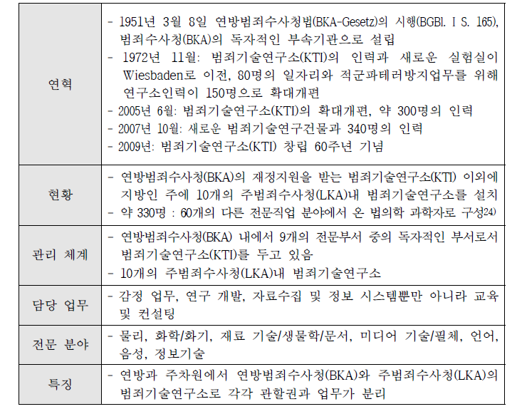 독일 범죄기술연구소(KTI)의 개요