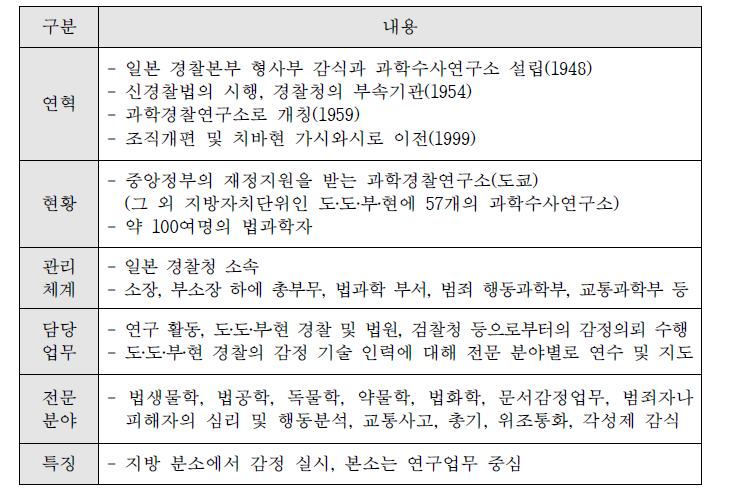 일본 경찰과학연구소(NRIPS)의 개요