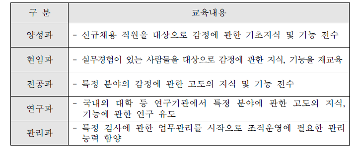 법과학연수소의 교육과정