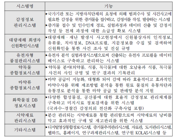 국과수 정보시스템 구축 현황