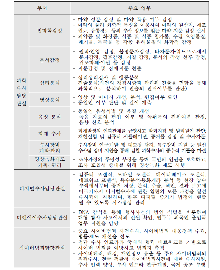 검찰청 디지털포렌식센터 주요 업무