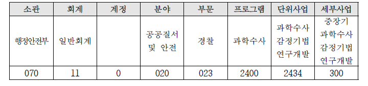 연구개발 사업 일반현황