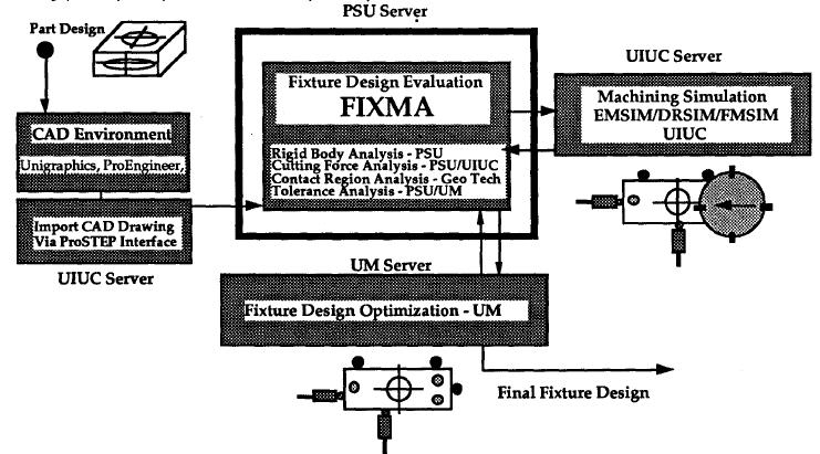 Schematics of the agile fixturing testbed[2]