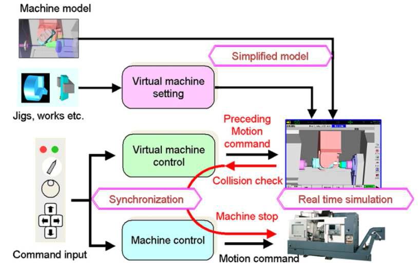 Collision avoidance system[3]