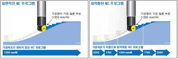 VeriCut의 OptPath 모듈