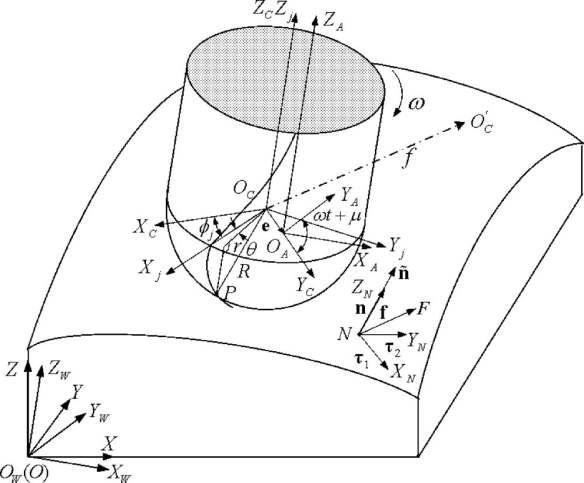 Coordinate systems in the ball-end milling process