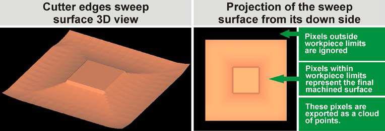 Determination of the final machined surface topomorphy