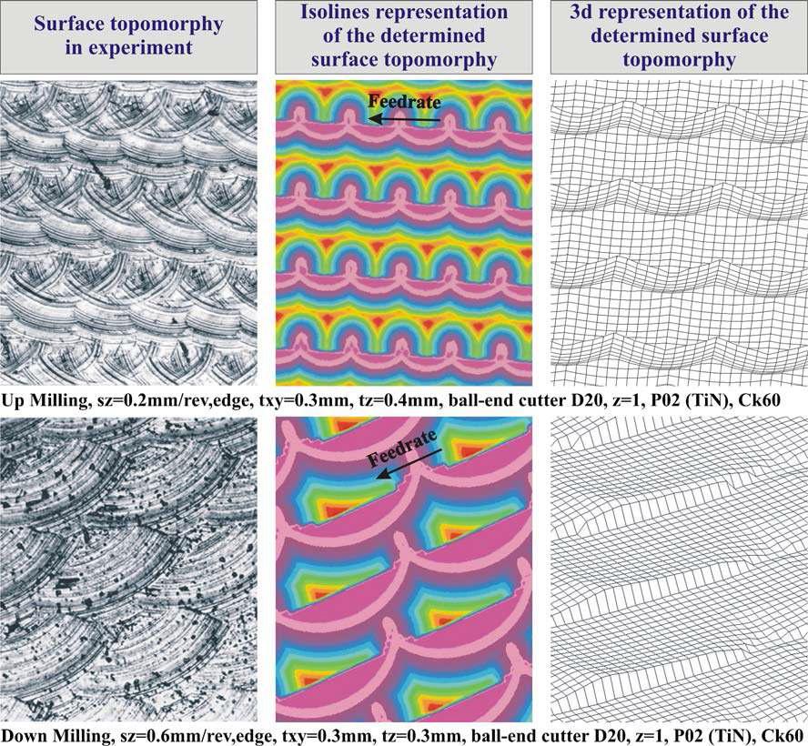 Comparison between the experimental and the determined surface topomorphy