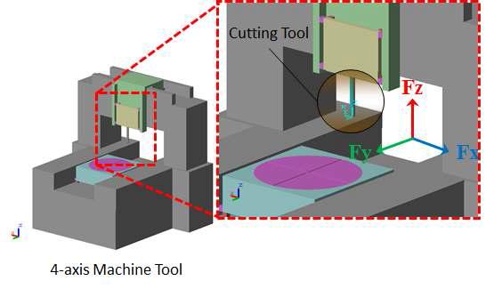 VMC형 해석모델에서의 고정형 공구의 좌표계