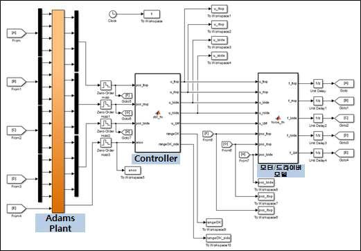 Matlab/Simulink에서의 제어기 모델 구성