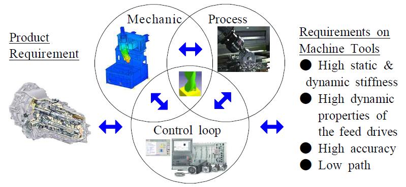 The mechatronic system 