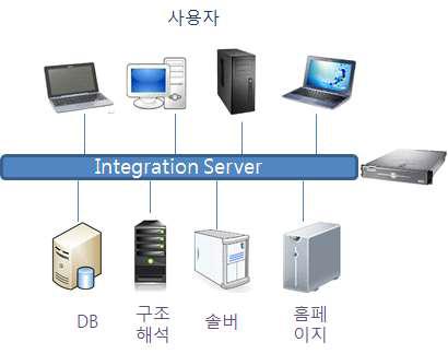 통합 서버 시스템 구성