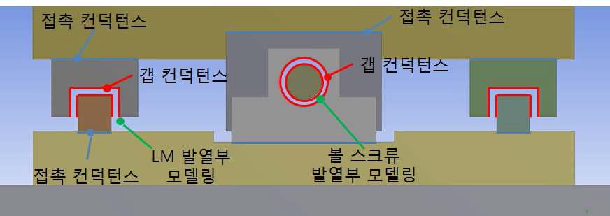 LM가이드 발열 모델링 type 2