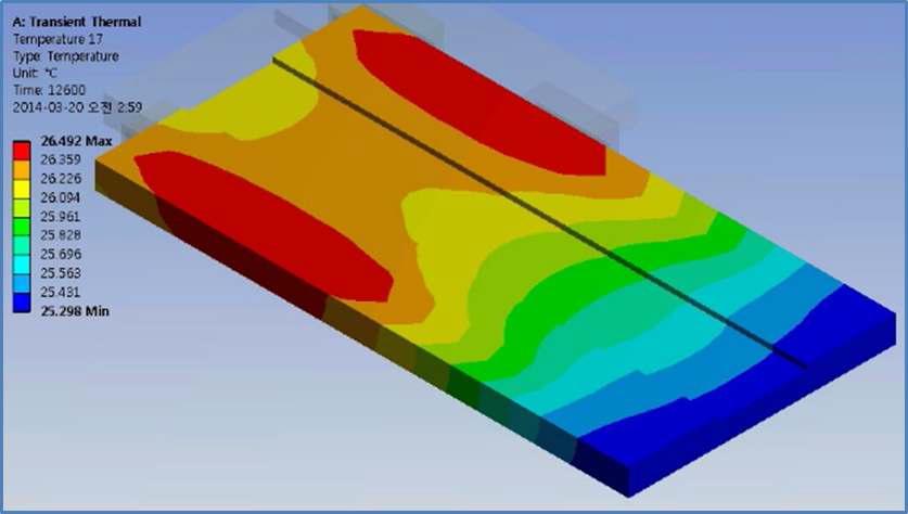 하판의 온도분포