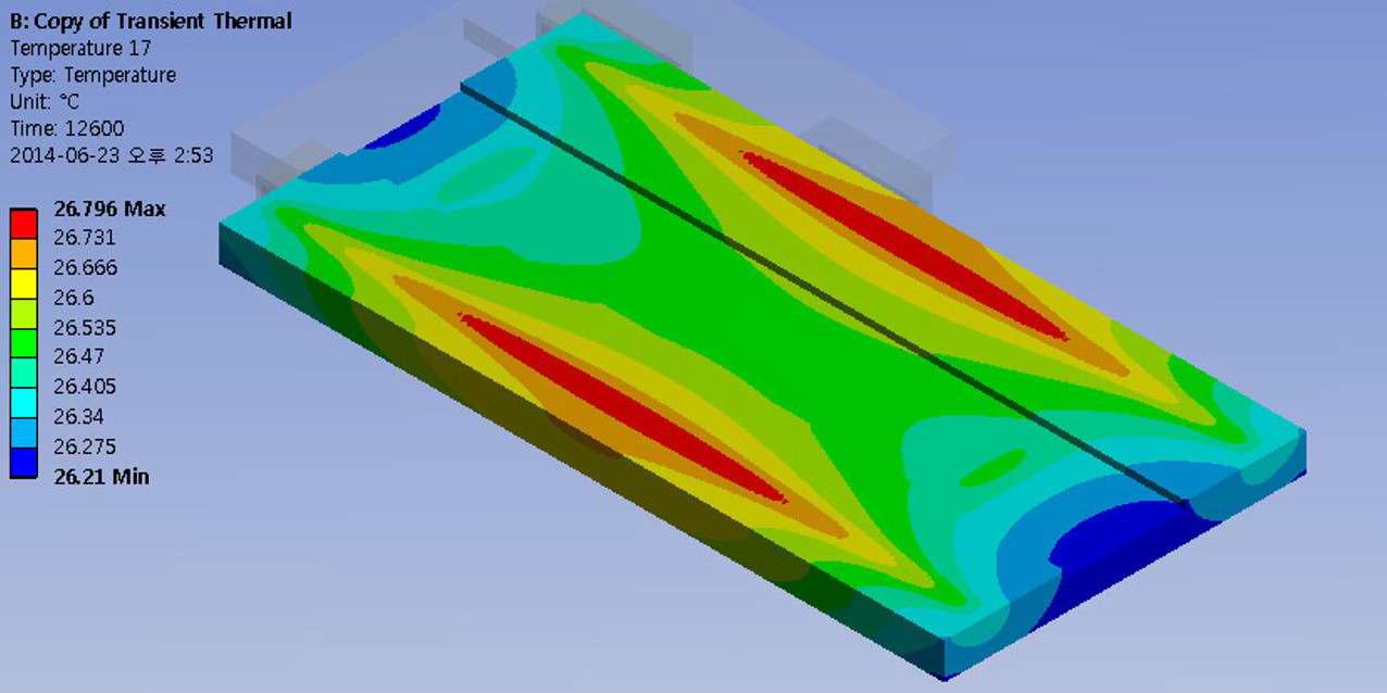 열량비율 모델 하판의 온도분포